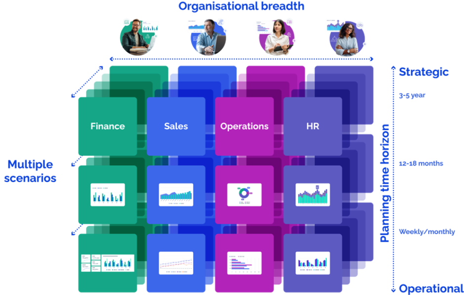 strategic organisational planning