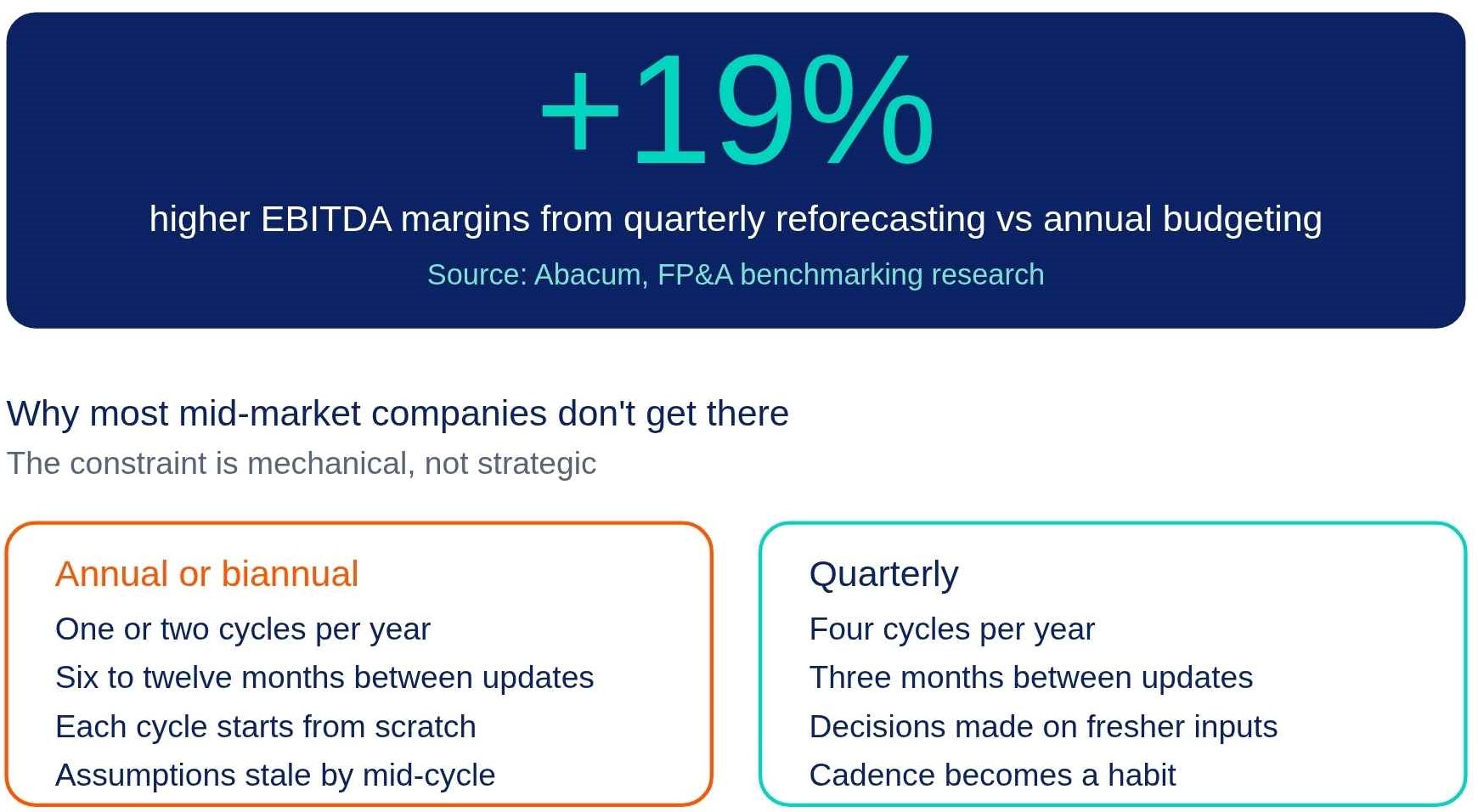why most mid-market companies don't get there