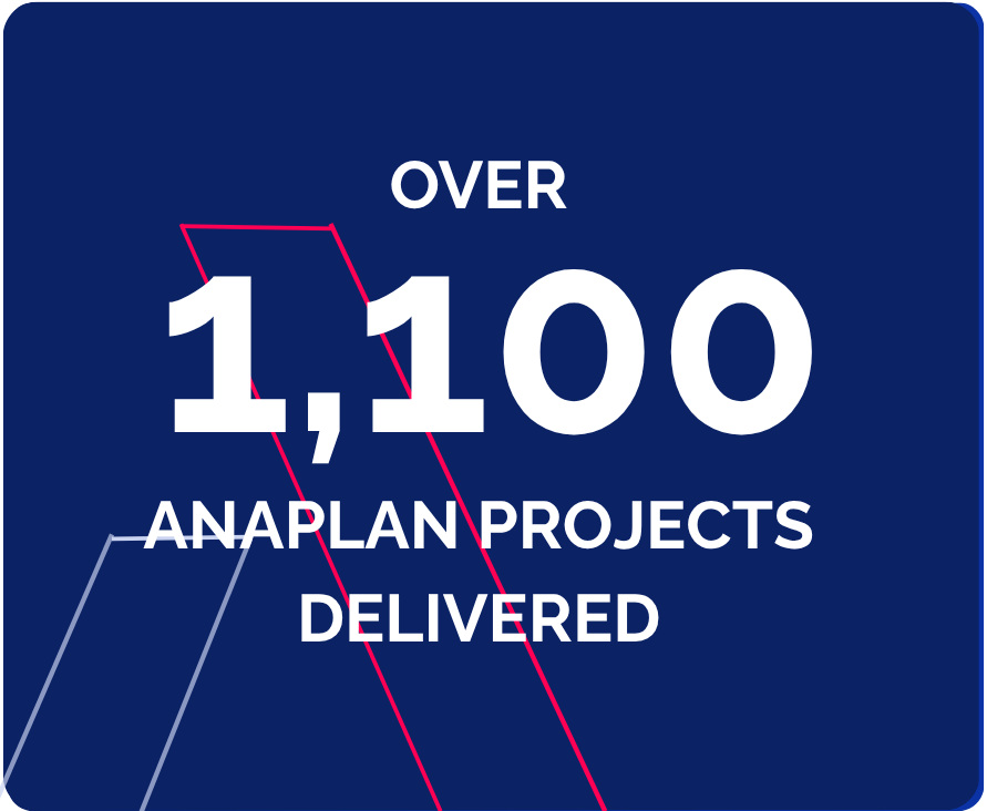 1100 projects