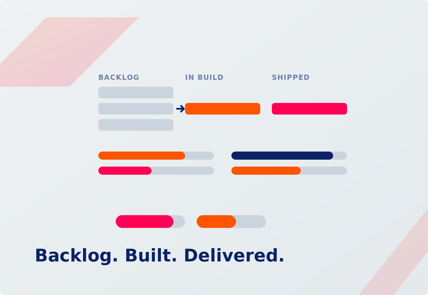 enhance-motif-platinum Backlog. Built. Delivered. Graphic