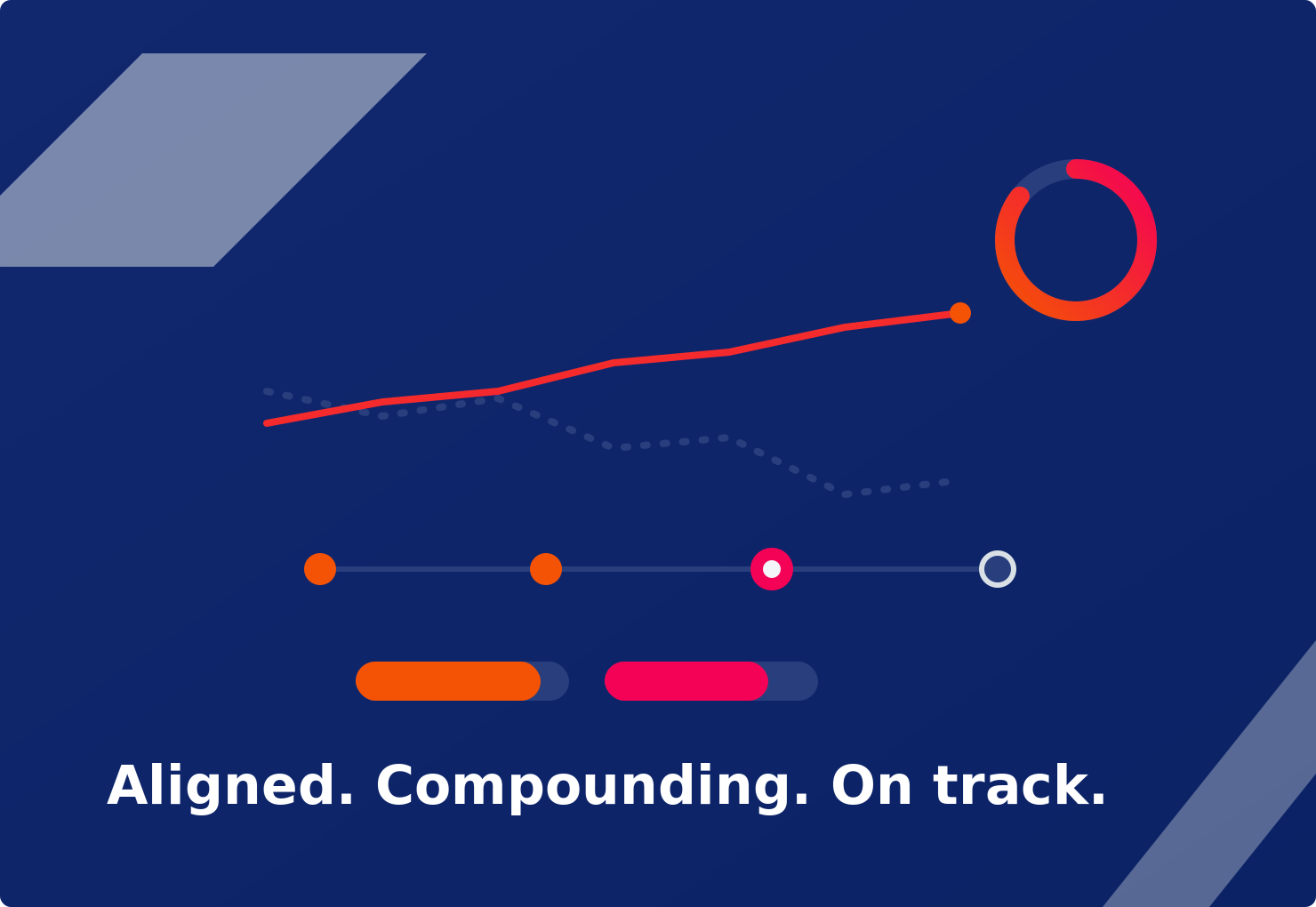 optimise-motif-bedford Aligned. Compounding. On track. Graphic