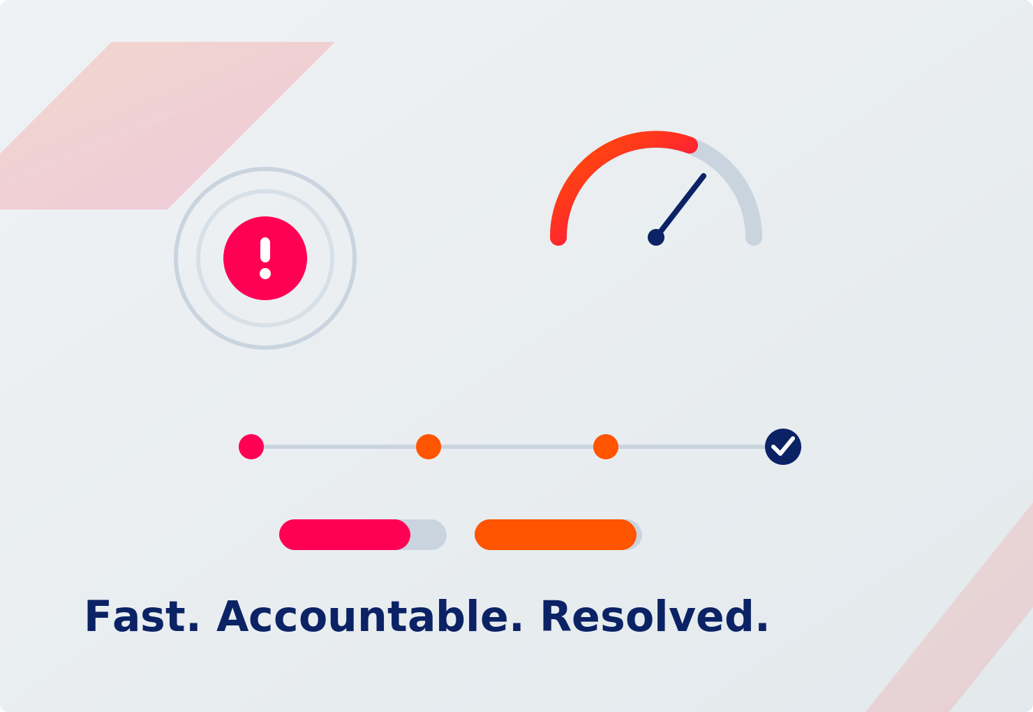 response-motif-platinum Fast. Accountable. Resolved Graphic