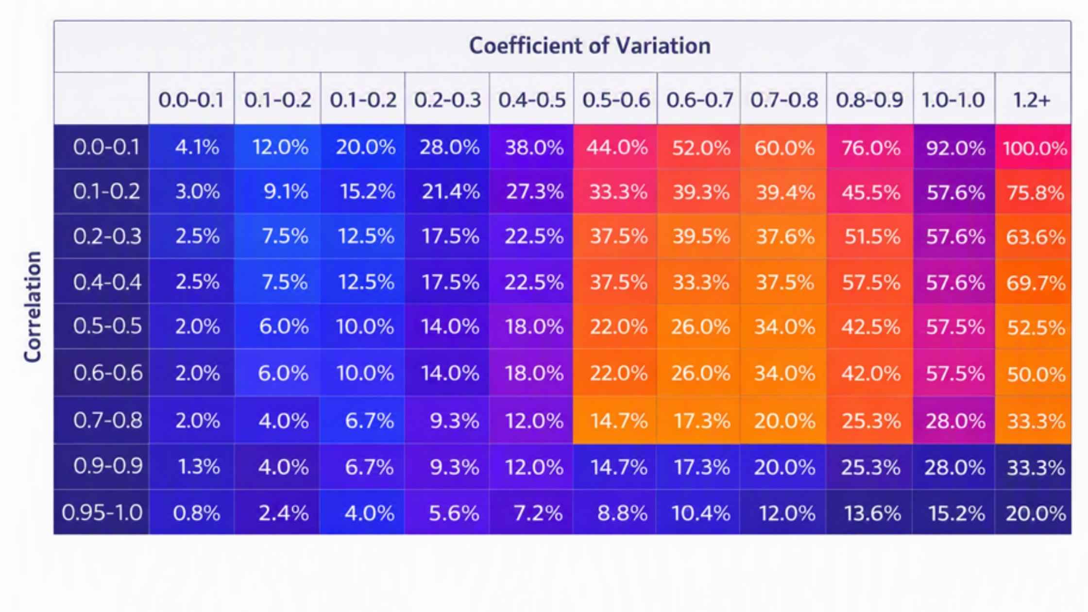 Expected Percentage error targets