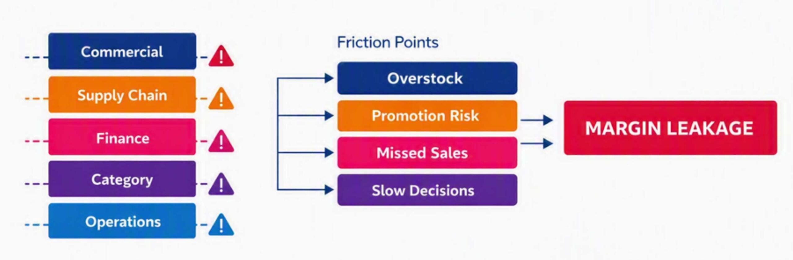 Friction Points