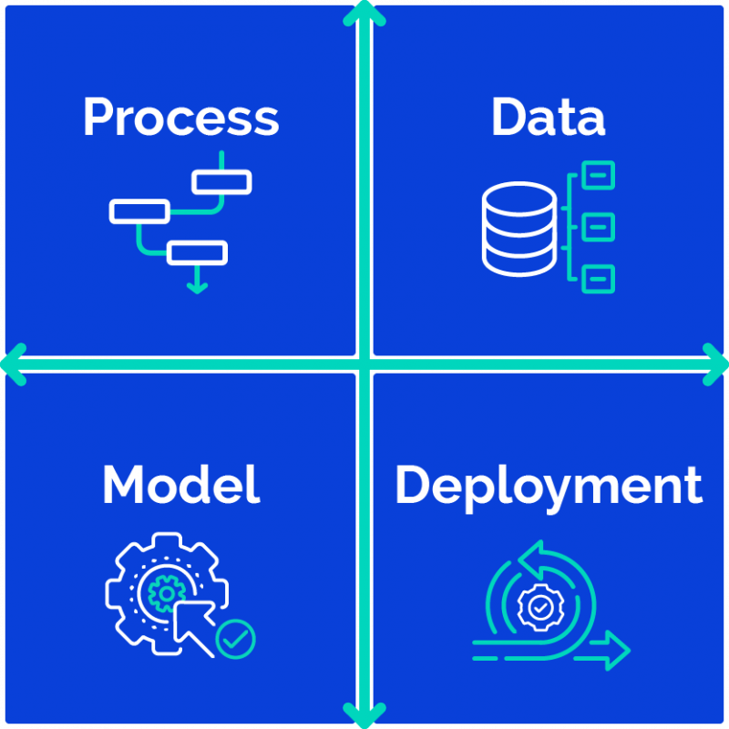 The Anaplan Way | Implementation | Bedford Consulting